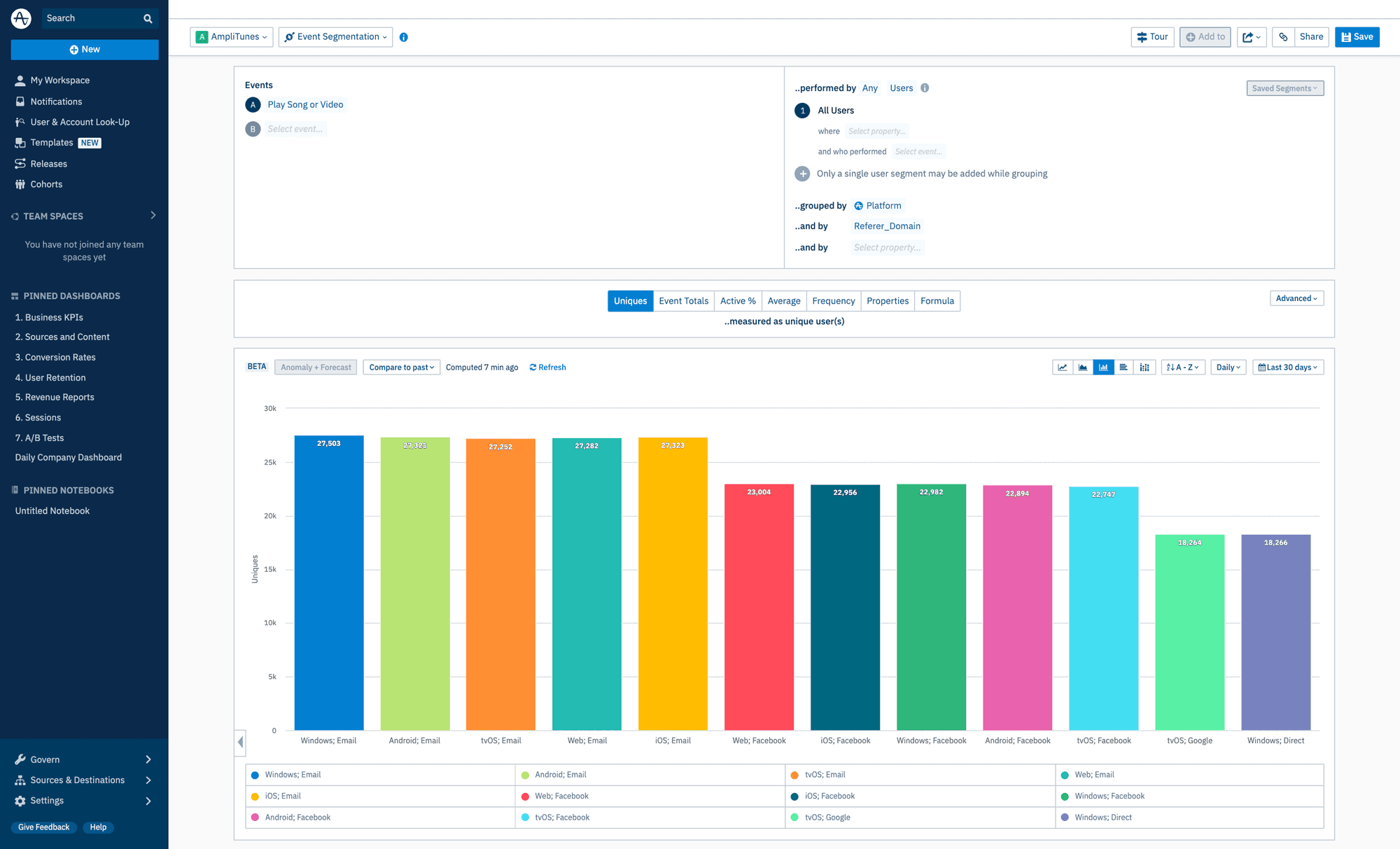 Amplitude's blog image