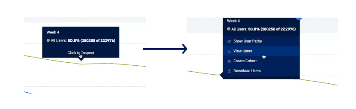 View specific cohort users in your retention chart