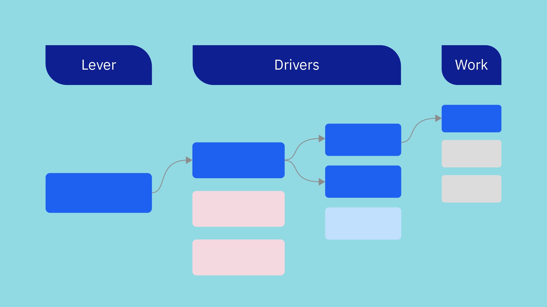 Representation of a driver tree exercise