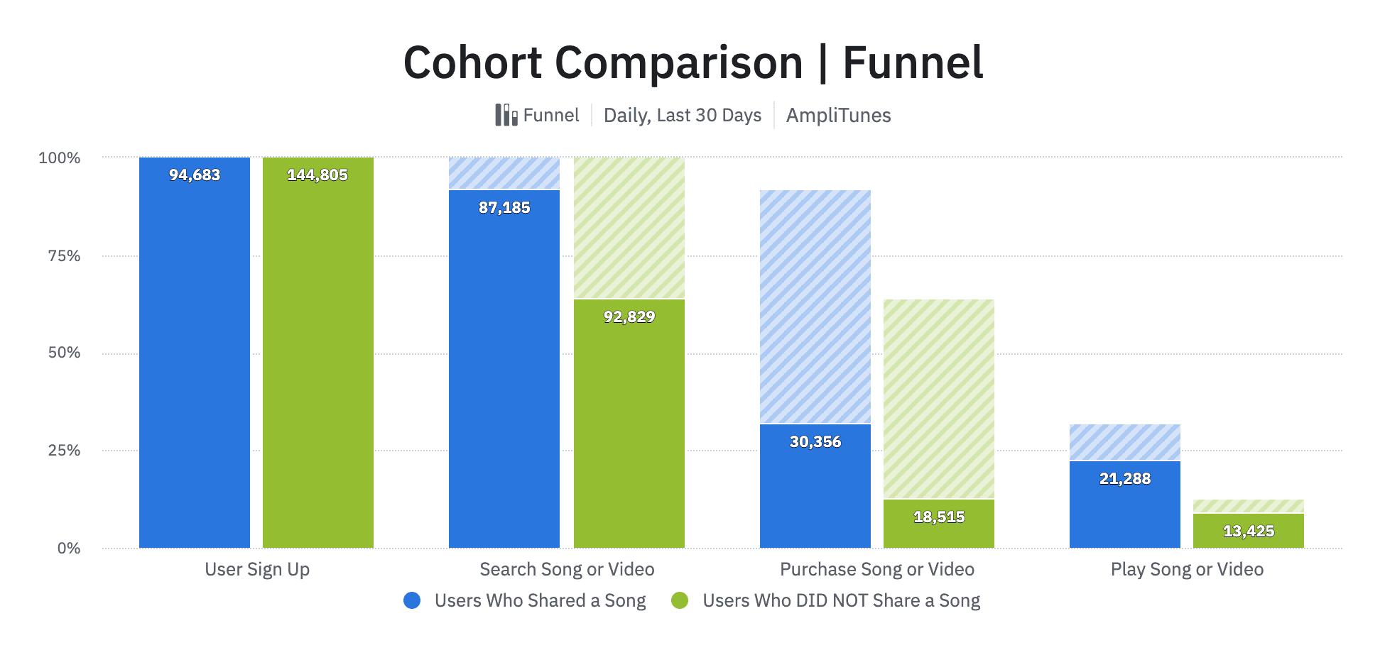 Amplitude's blog image