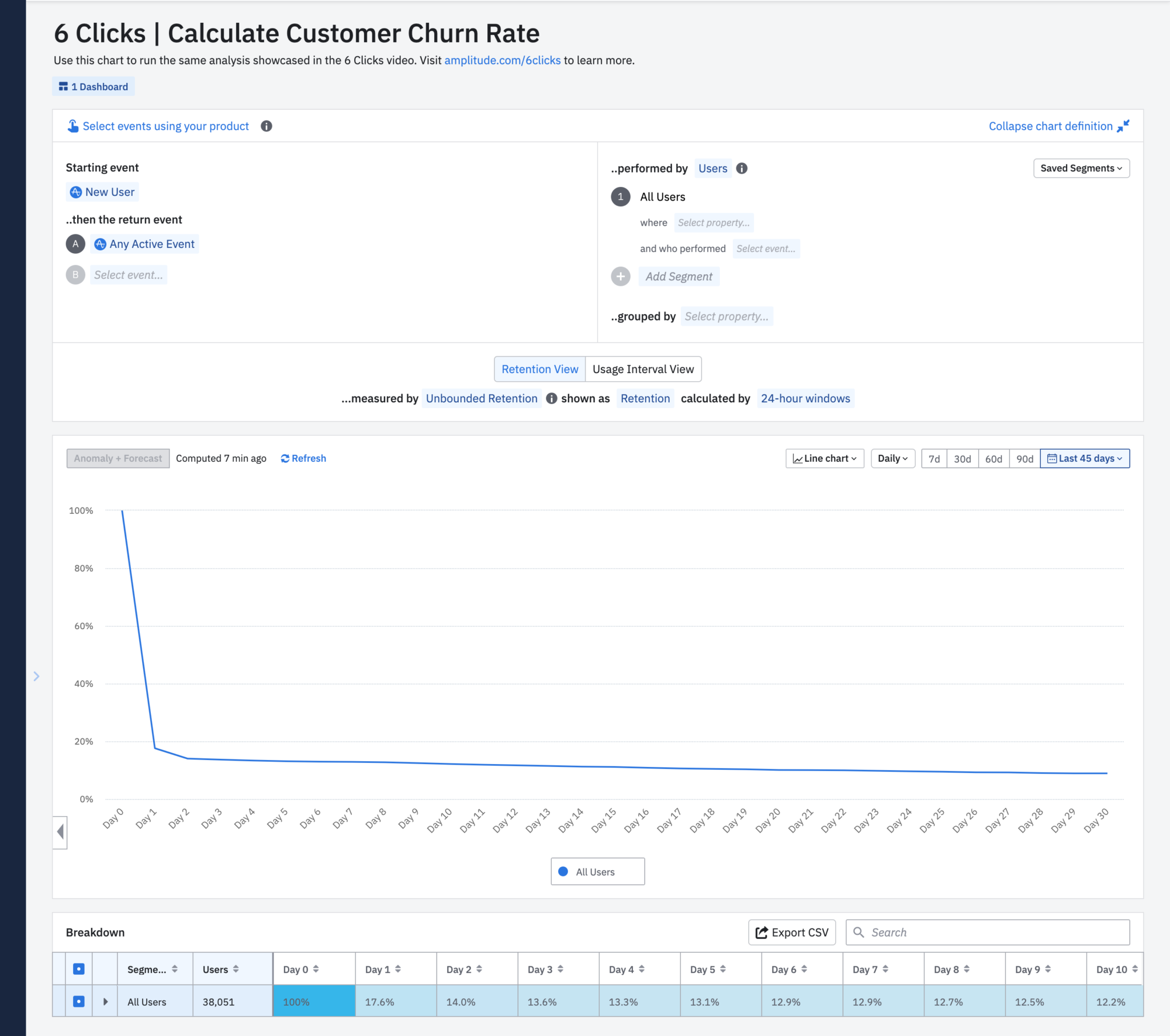 Calculate Customer Churn Rate: Unbounded Retention