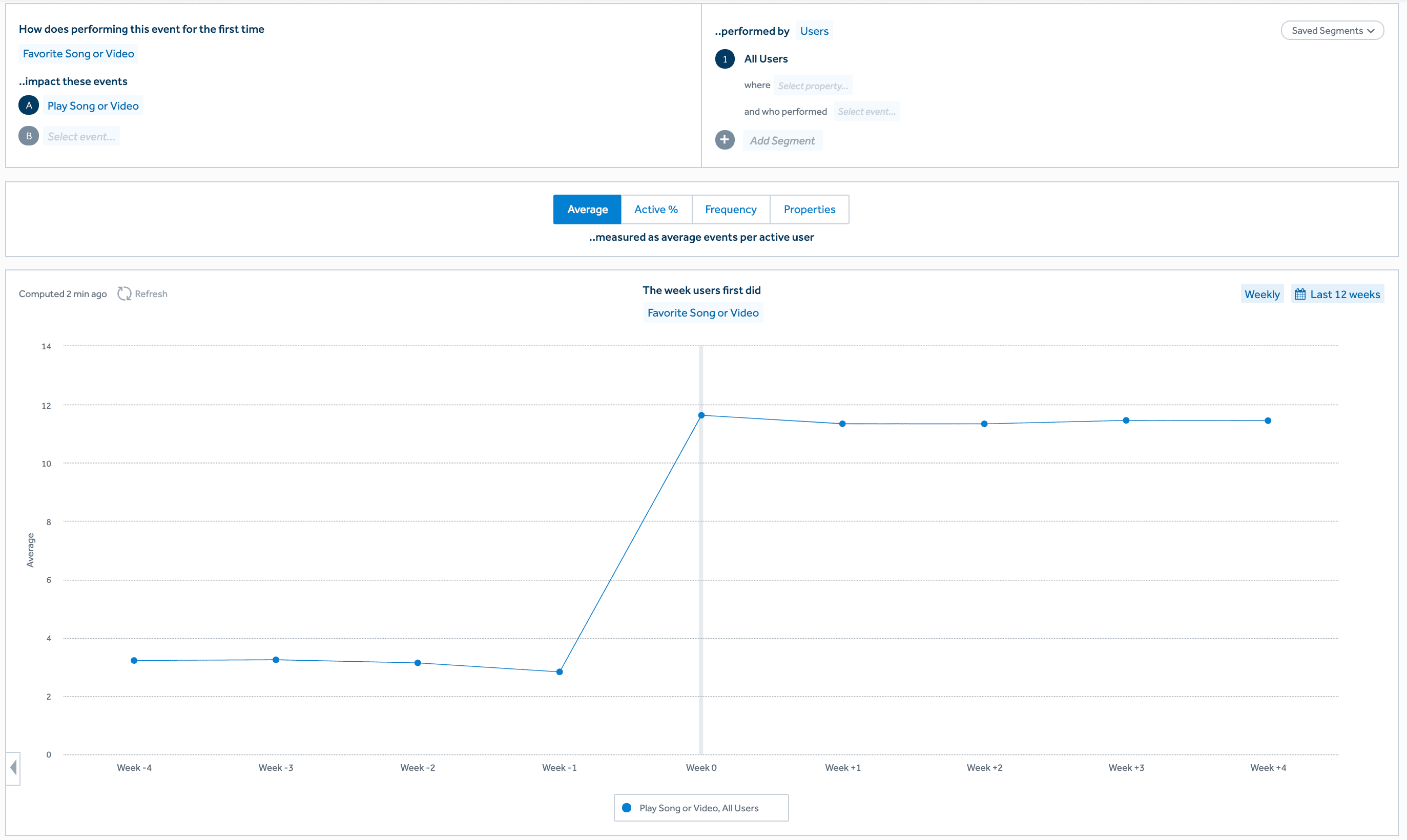 hypothesis-validation