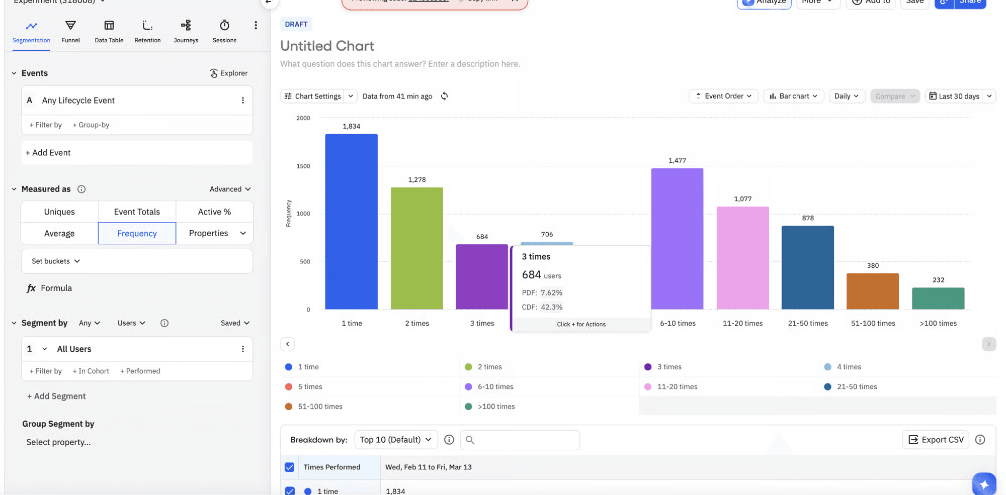Improvements to Distributions