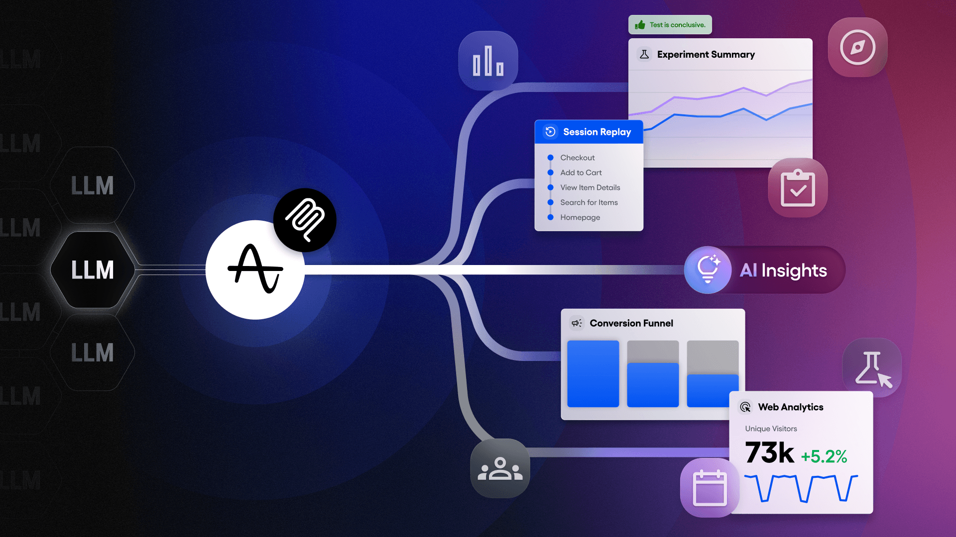 Amplitude MCP feature