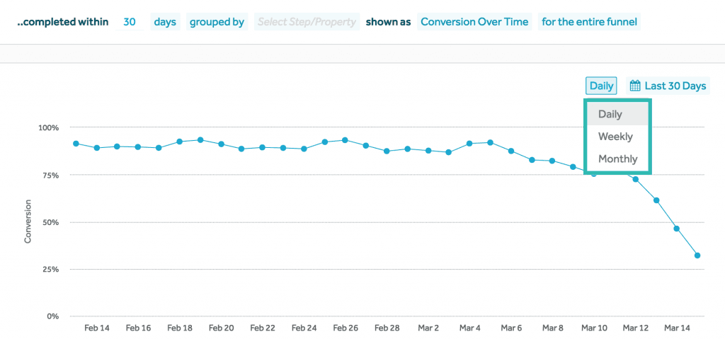 amplitude-product-conversion-over-time