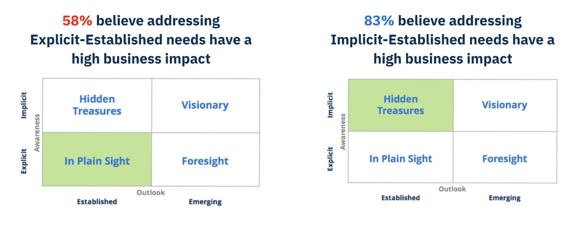 Understanding customer needs with Amplitude data