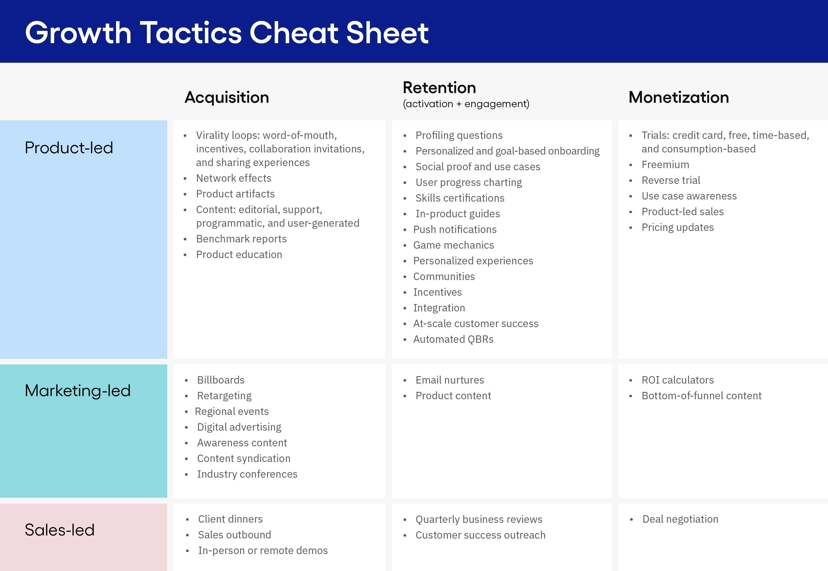 Cheat sheet of product-led, marketing-led, and sales-led tactics