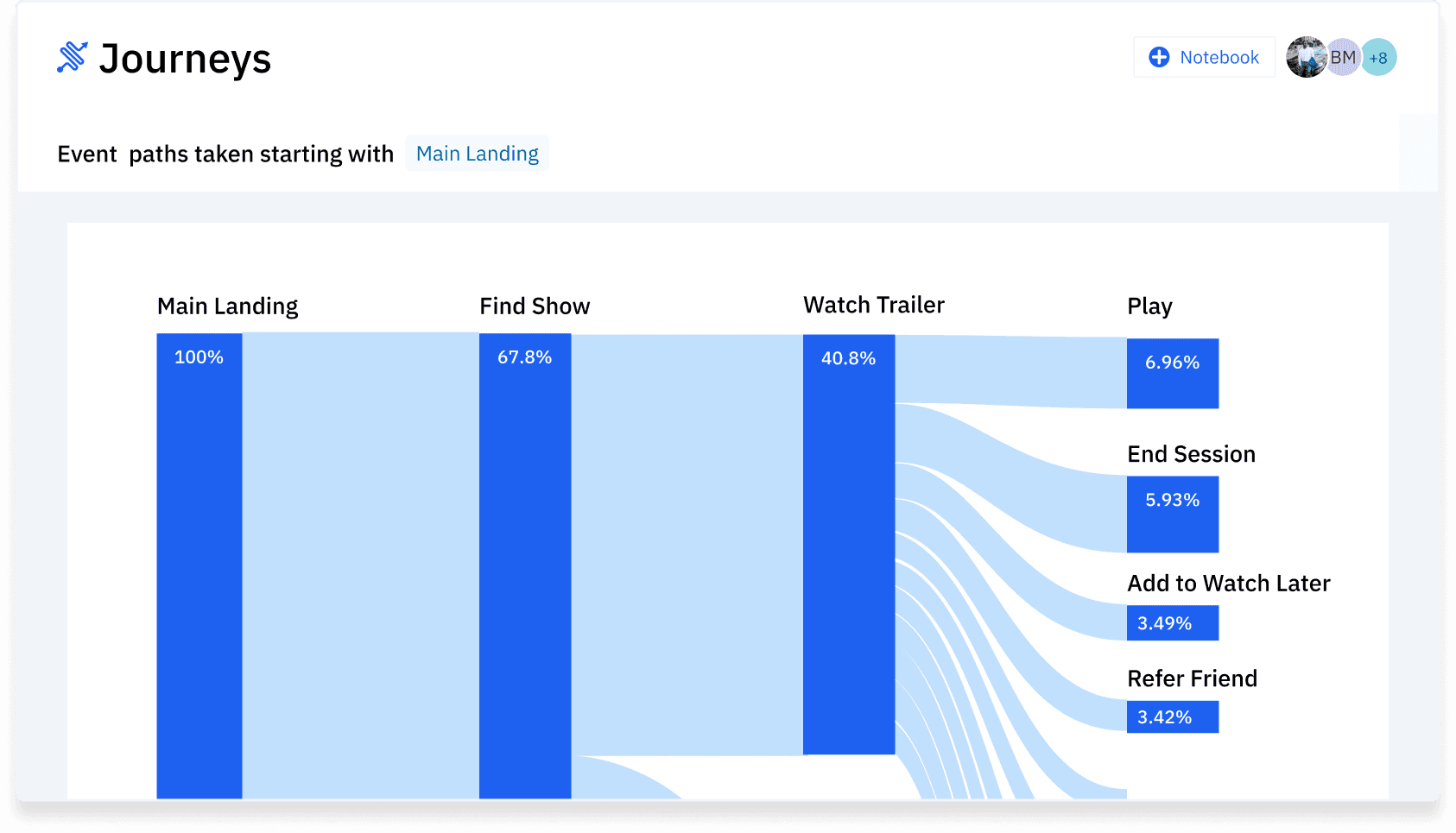 Captura de pantalla del producto Journey