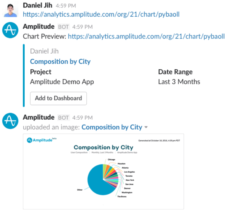amplitude-slack-integration