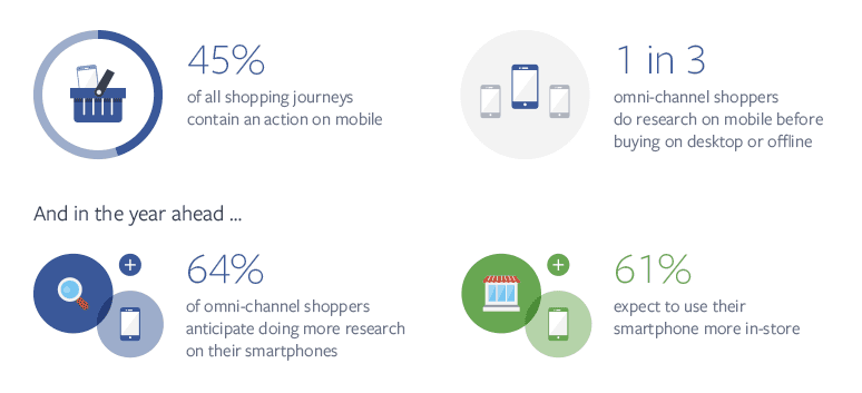 e-commerce-cross-platform