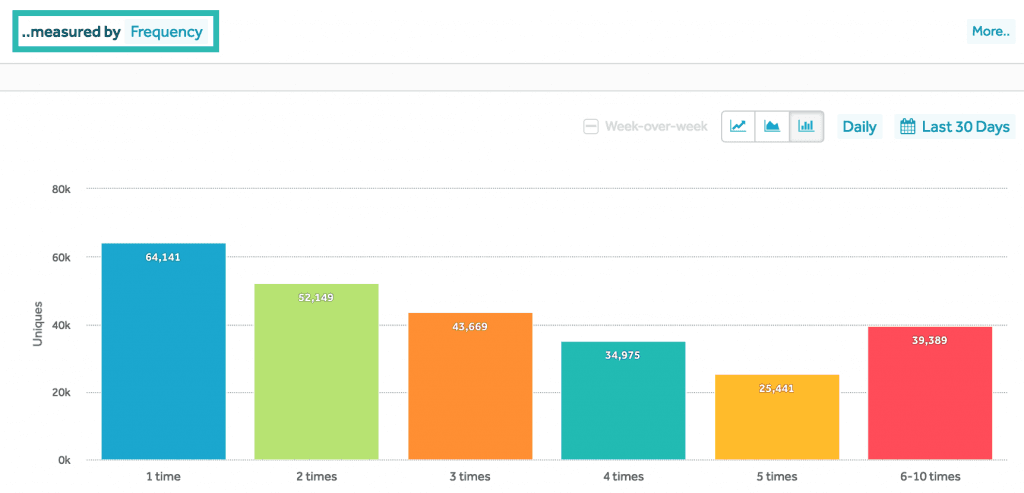 amplitude-product-Event-Segmentation-Frequency