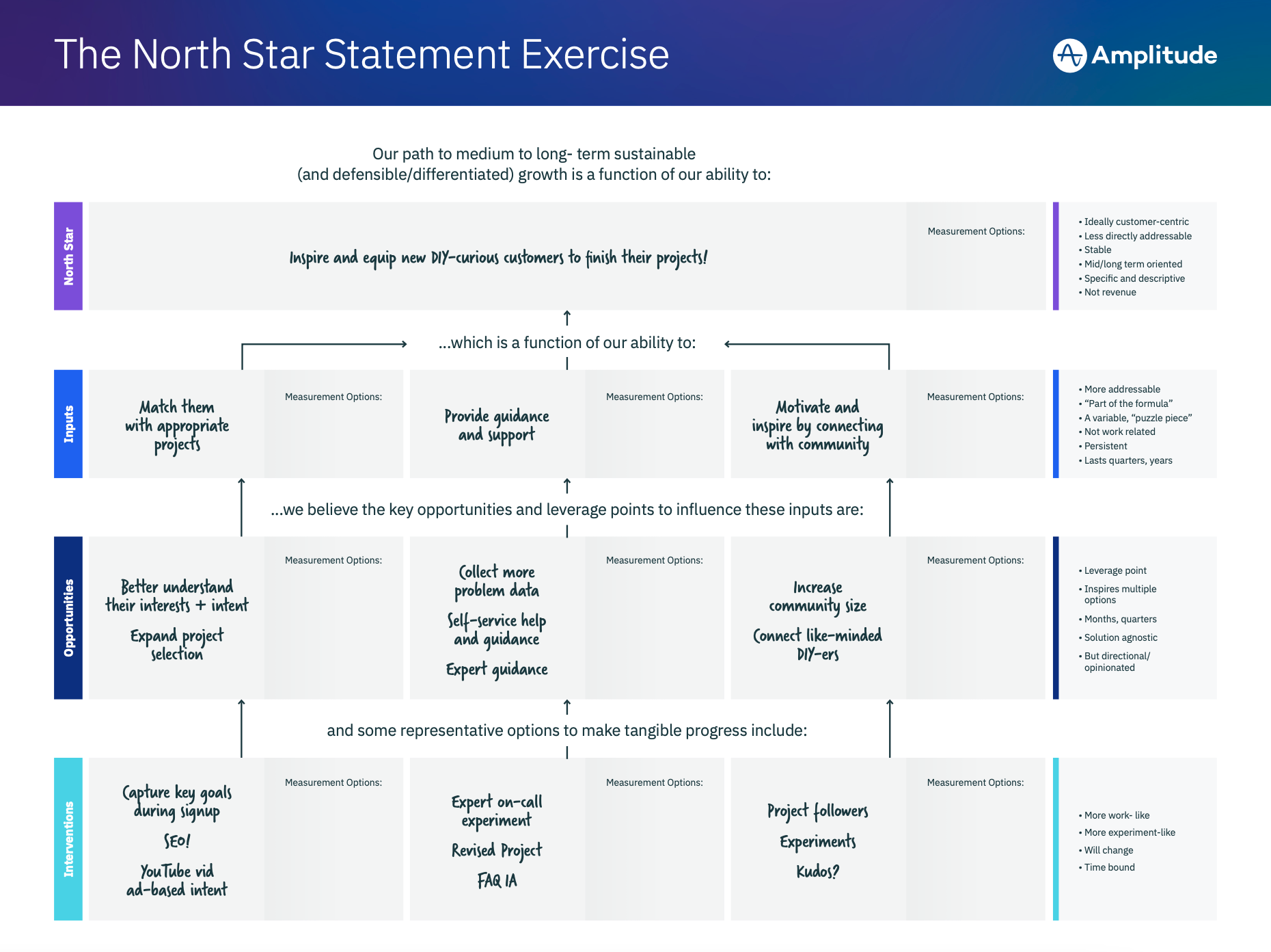 Completed North Star Statement exercise