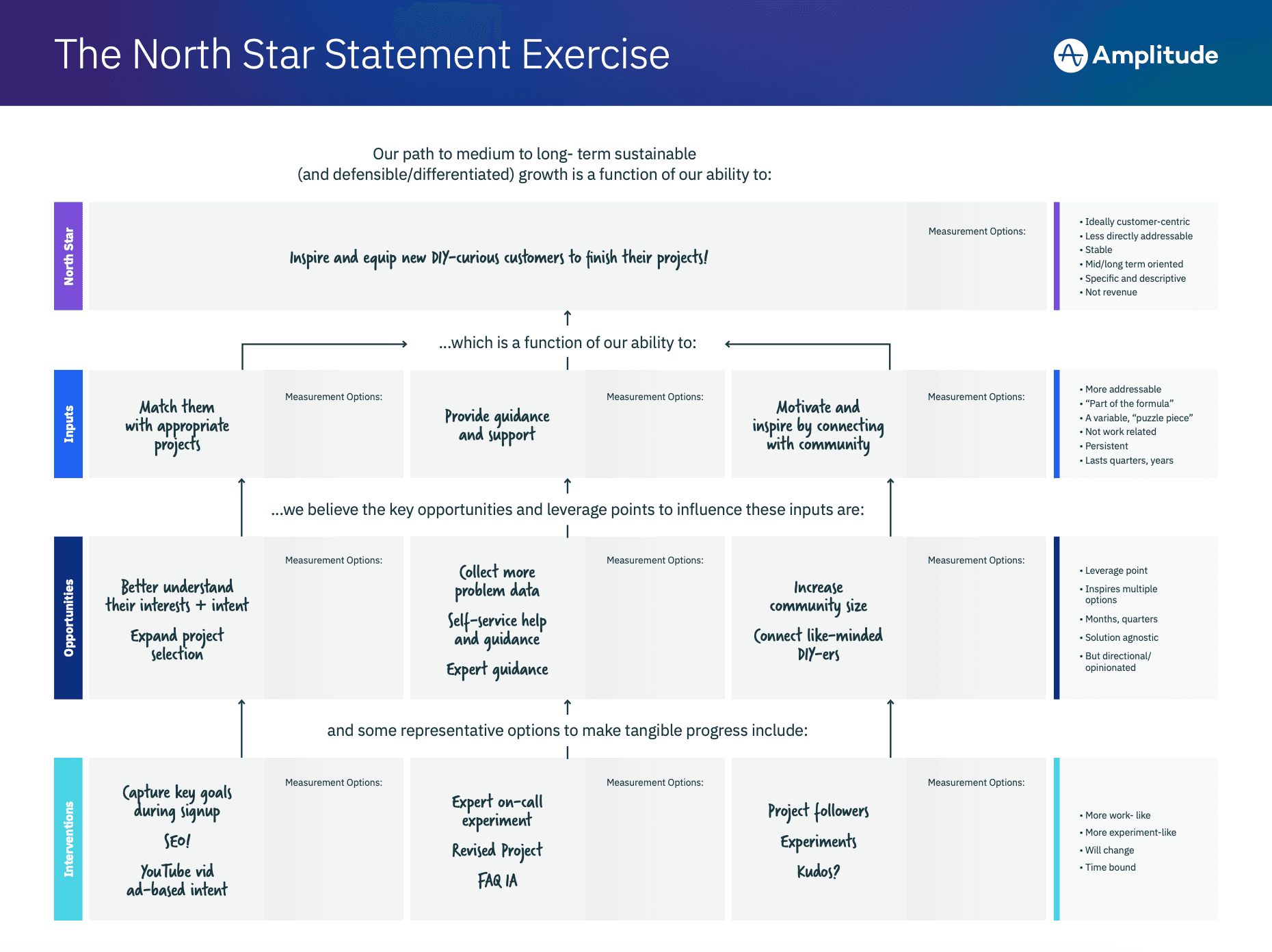 Completed North Star Statement exercise