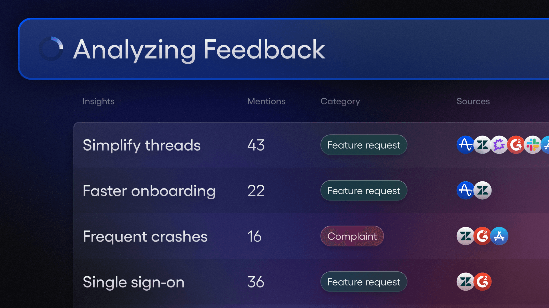 AI Feedback