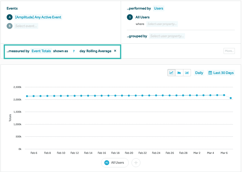 amplitude-product-rolling-averages
