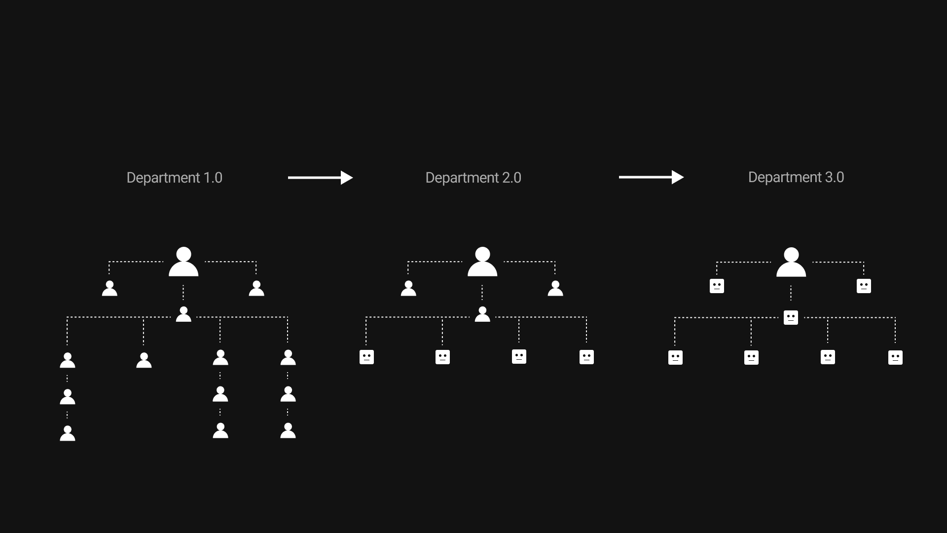 How departments are compressing