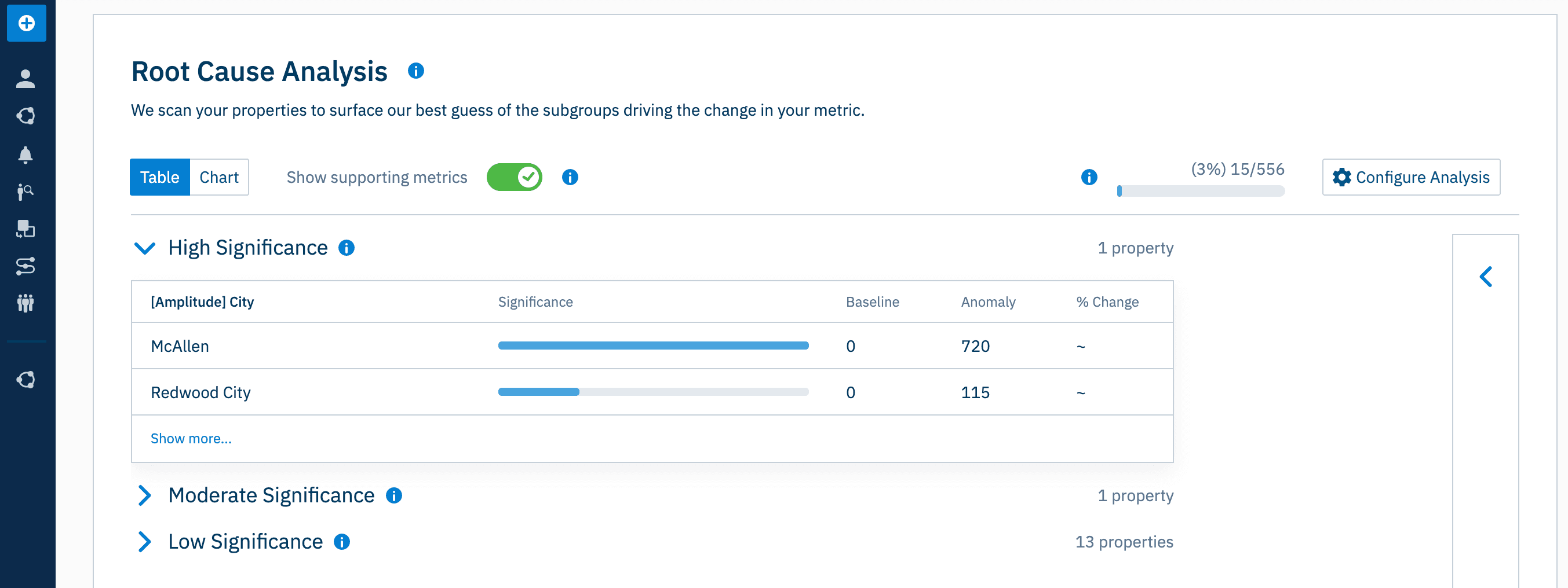 Amplitude's blog image