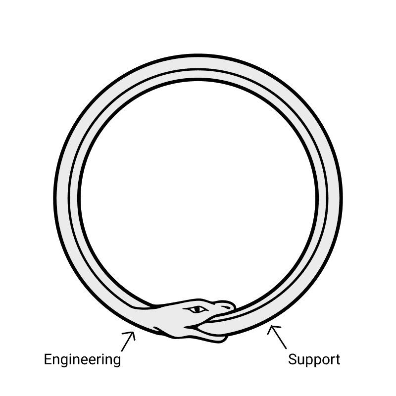 ouroboros