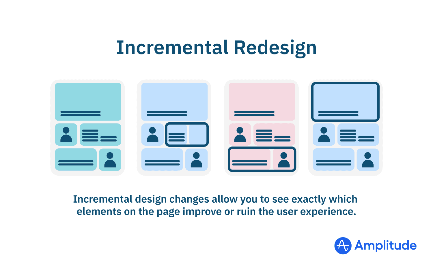 Incremental redesign