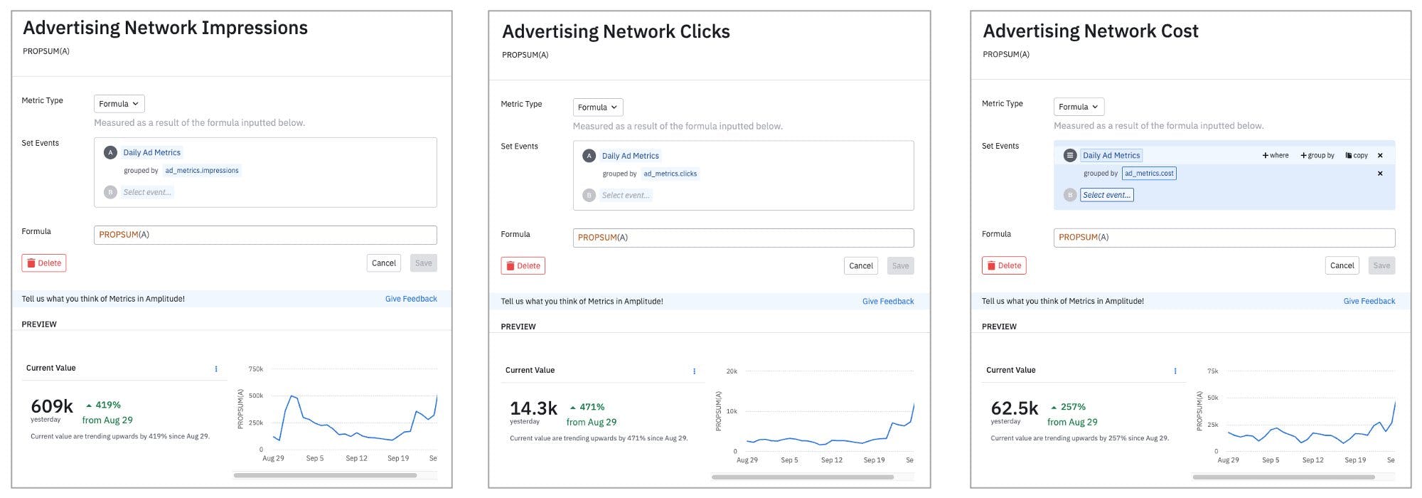 Ad-network metrics