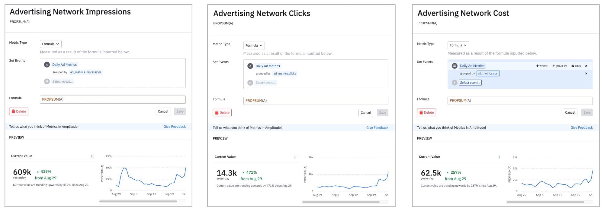 Ad-network metrics