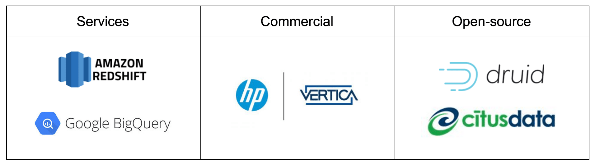 column-store-technologies