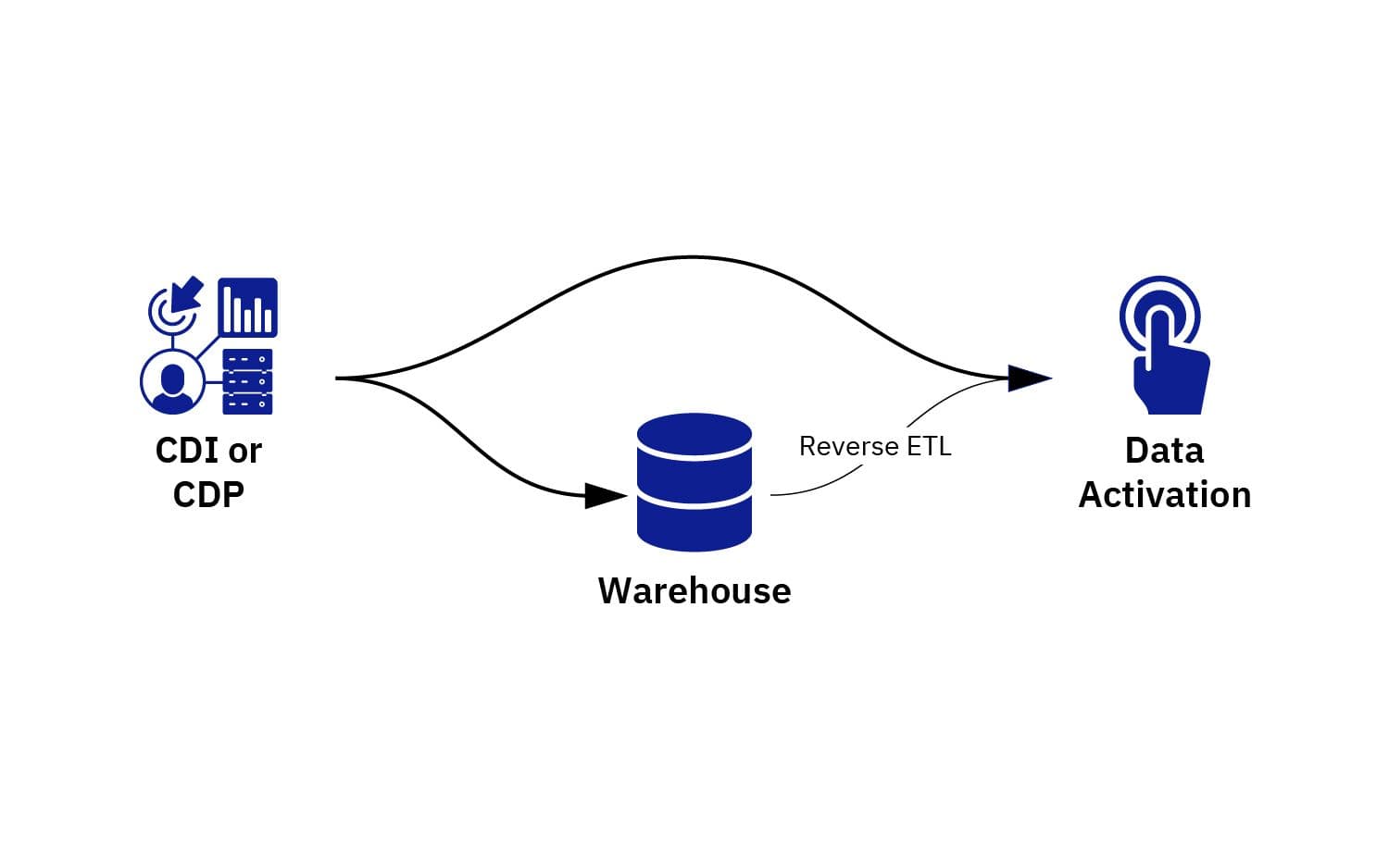 Amplitude's blog image