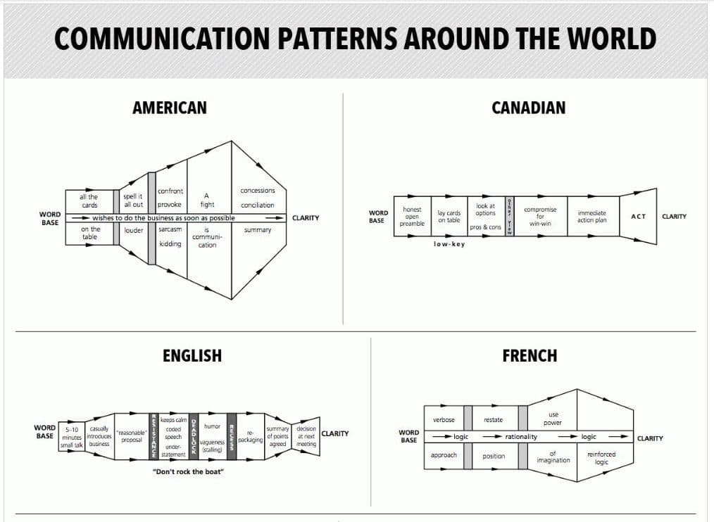 Amplitude's blog image