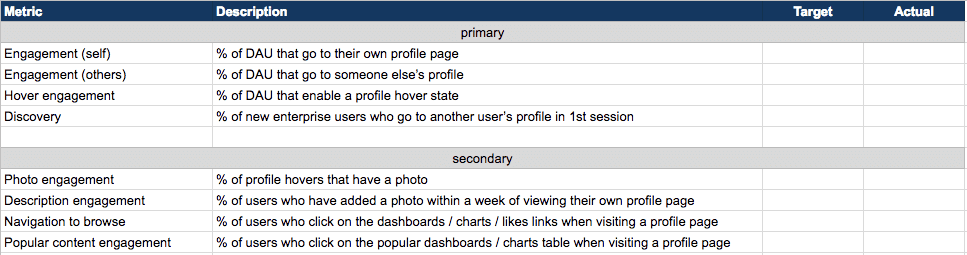 example of product performance metrics