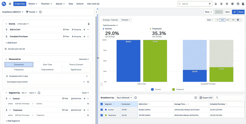 Responsive Chart Control
