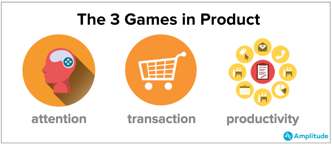 every product is playing one of three engagement games