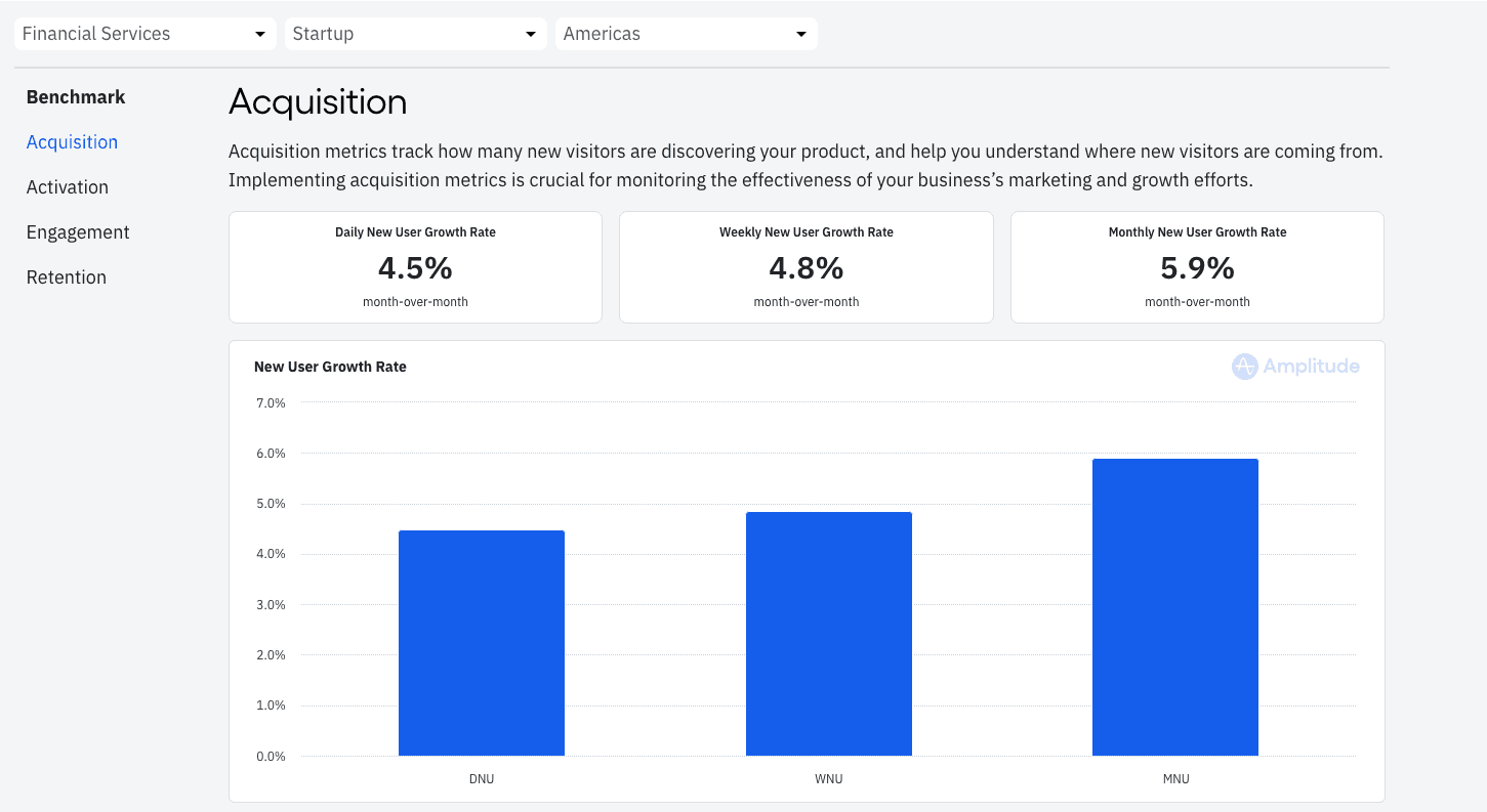 Screenshot of Amplitude Product Benchmarks tool