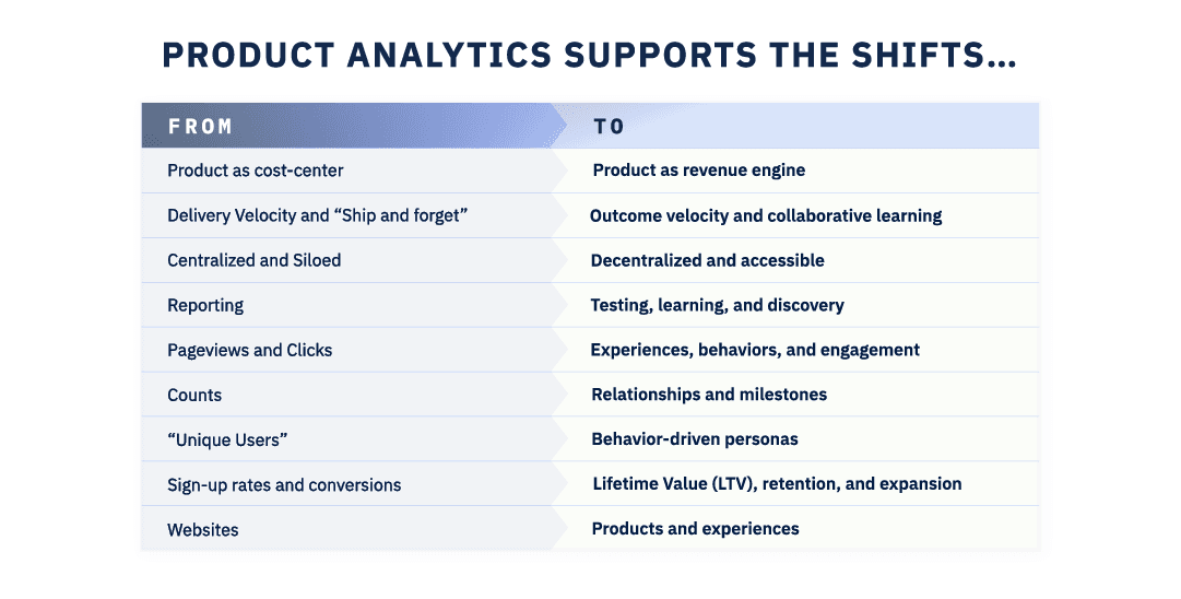 Amplitude's blog image