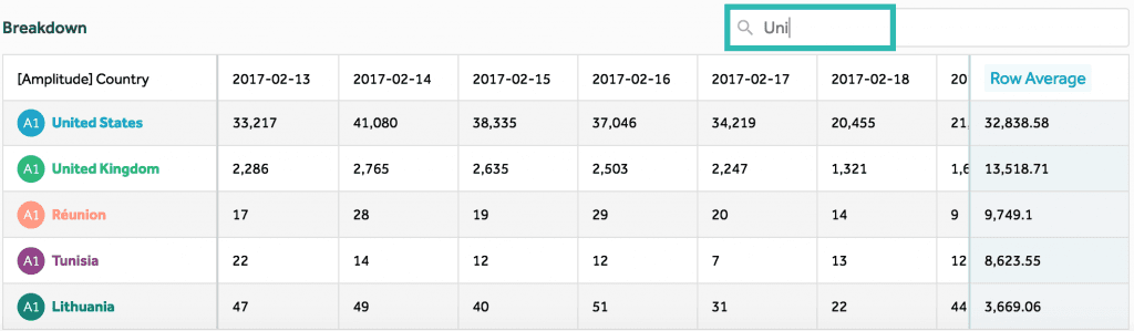amplitude-product-search-data-tables