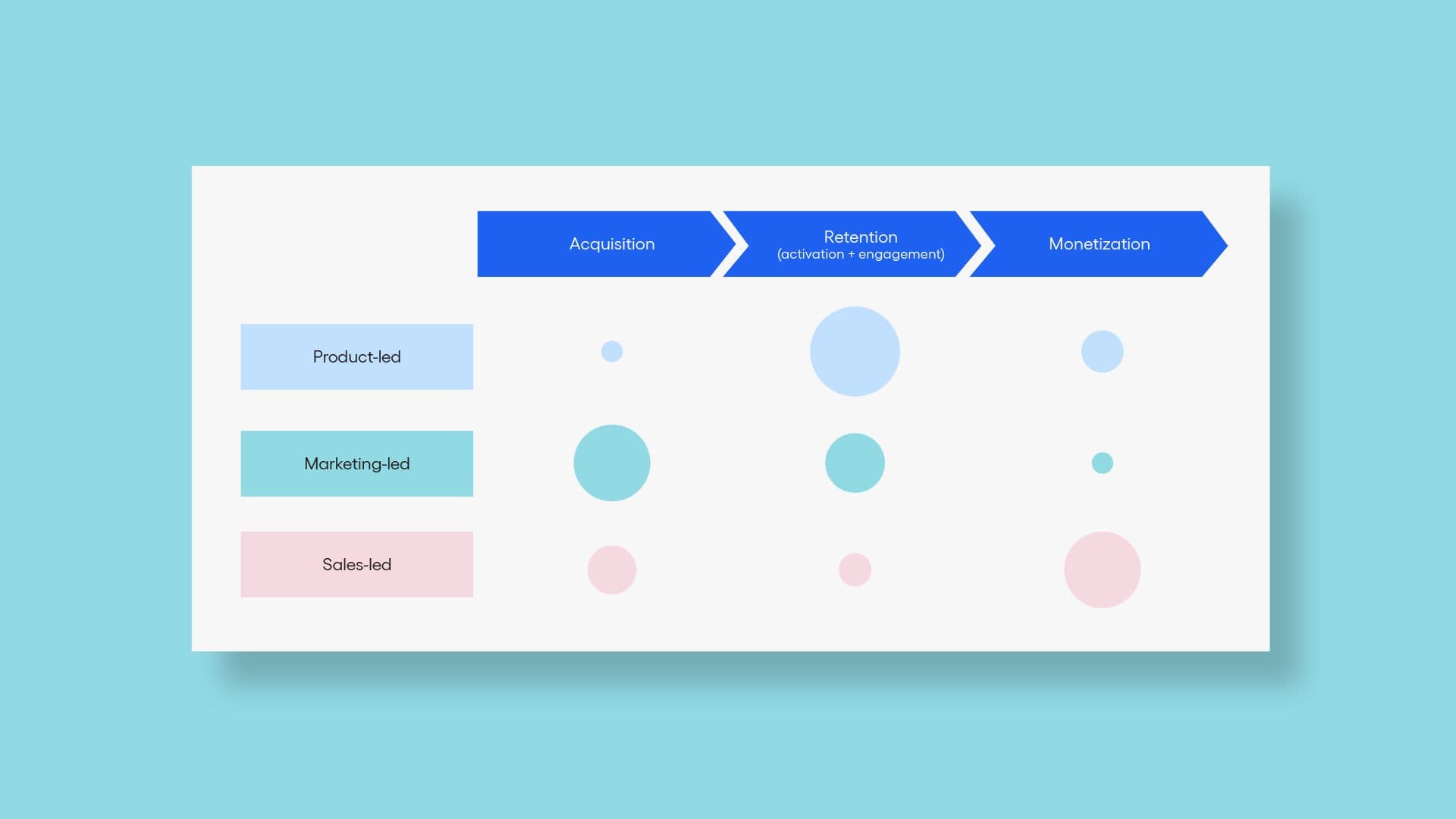 Growth model chart