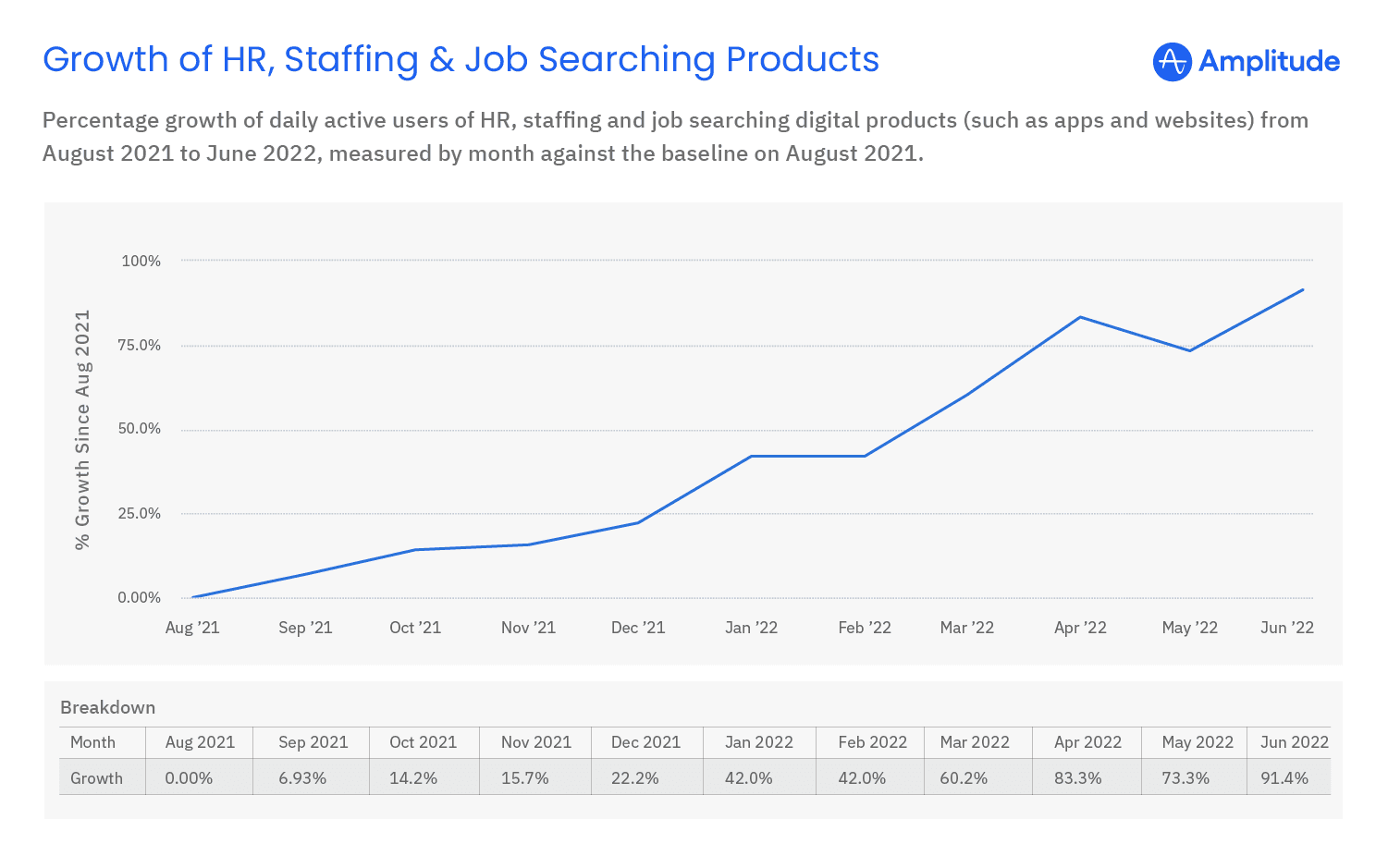 Amplitude Labs HR Data 2022