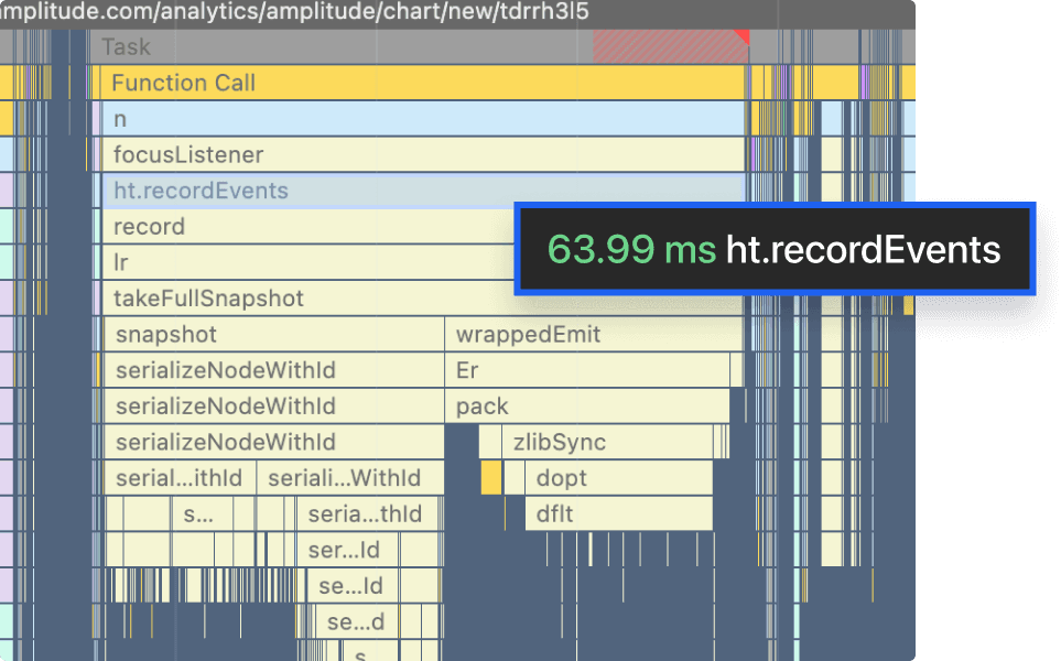 Capturing the initial DOM takes under 100ms.