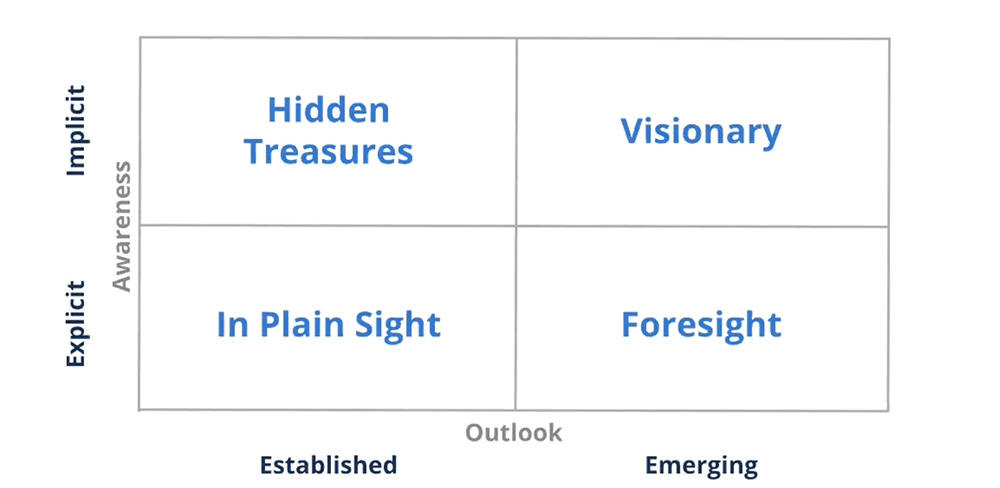 Delight customers with data