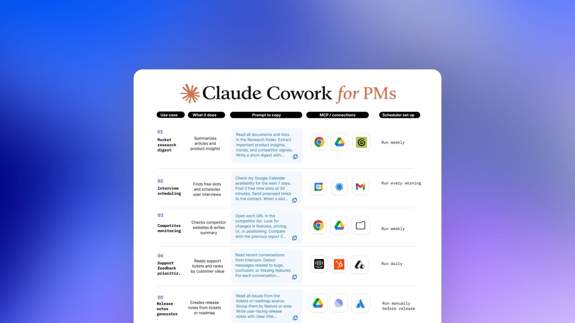 A table of claude cowork skills for PMs