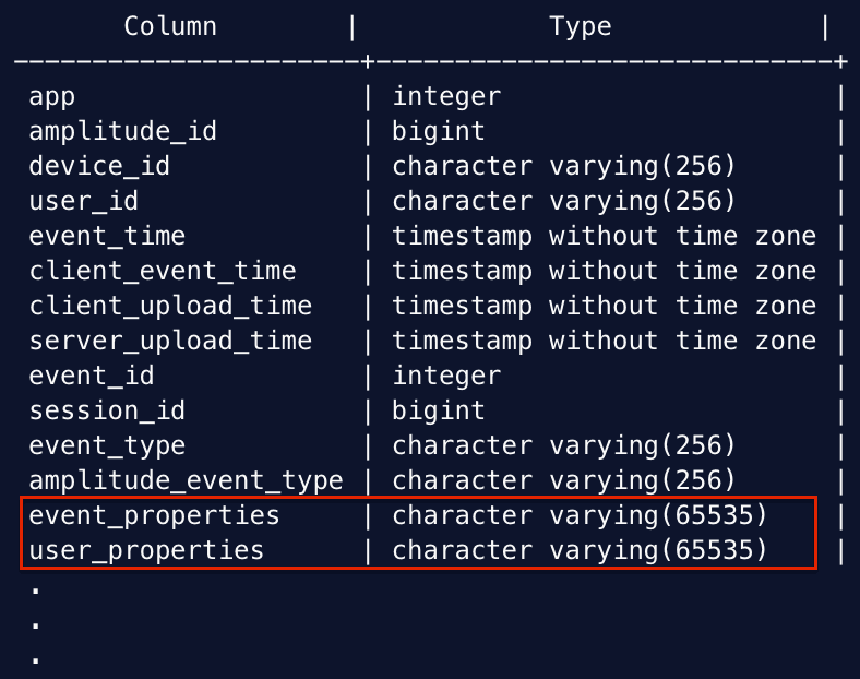 portion of our old Redshift schema