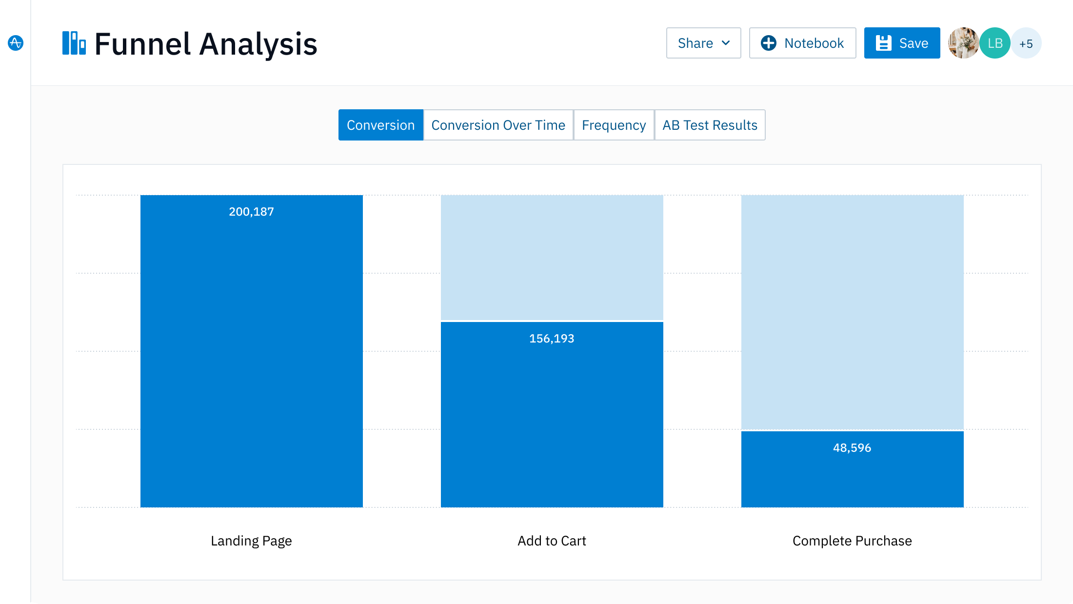 Funnel Analysis page