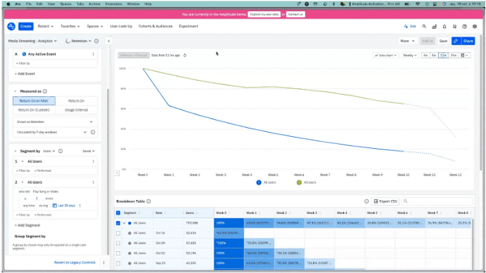 Retention Chart: When is our ‘aha moment’?