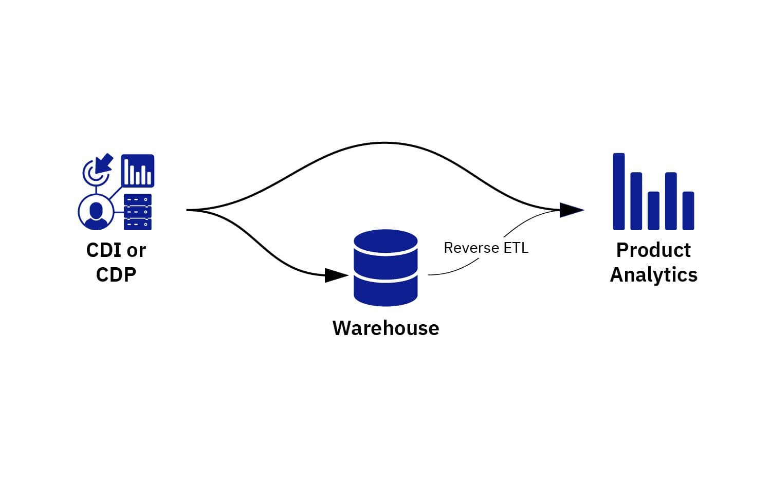 Amplitude's blog image
