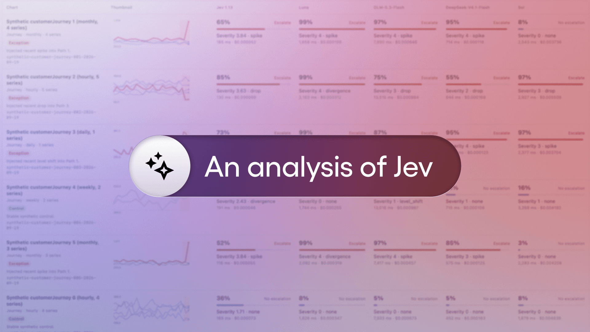 An analysis of Jev, with a background of model performance charts