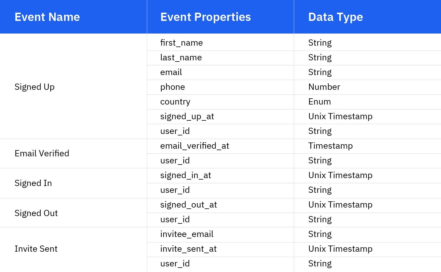 Event data example 2
