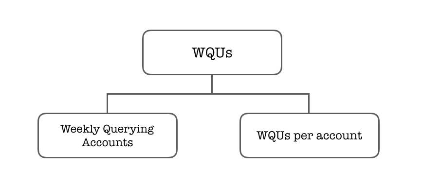 weeky-querying-users-goal