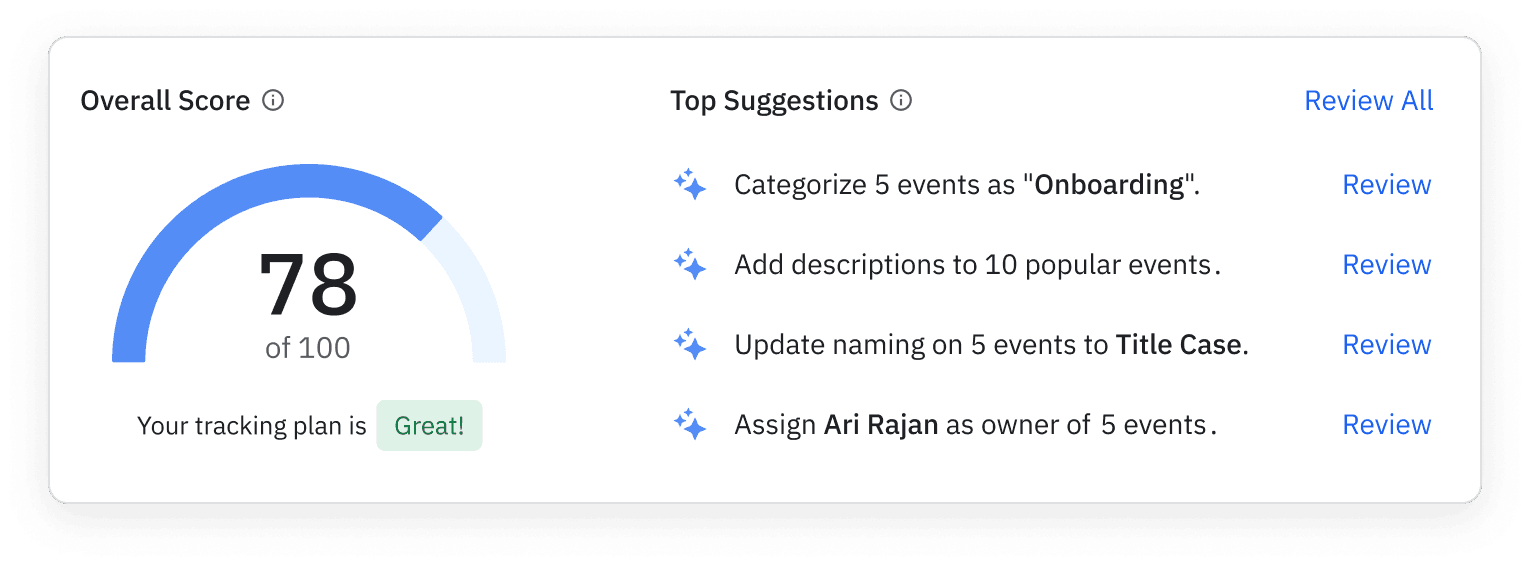 Data suggestions in Amplitude