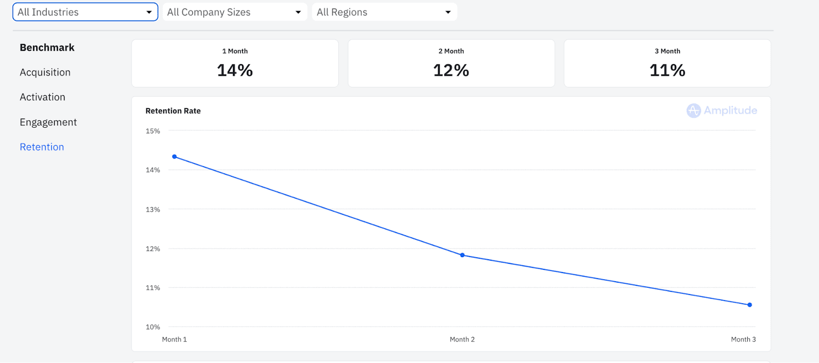amplitude benchmark metrics
