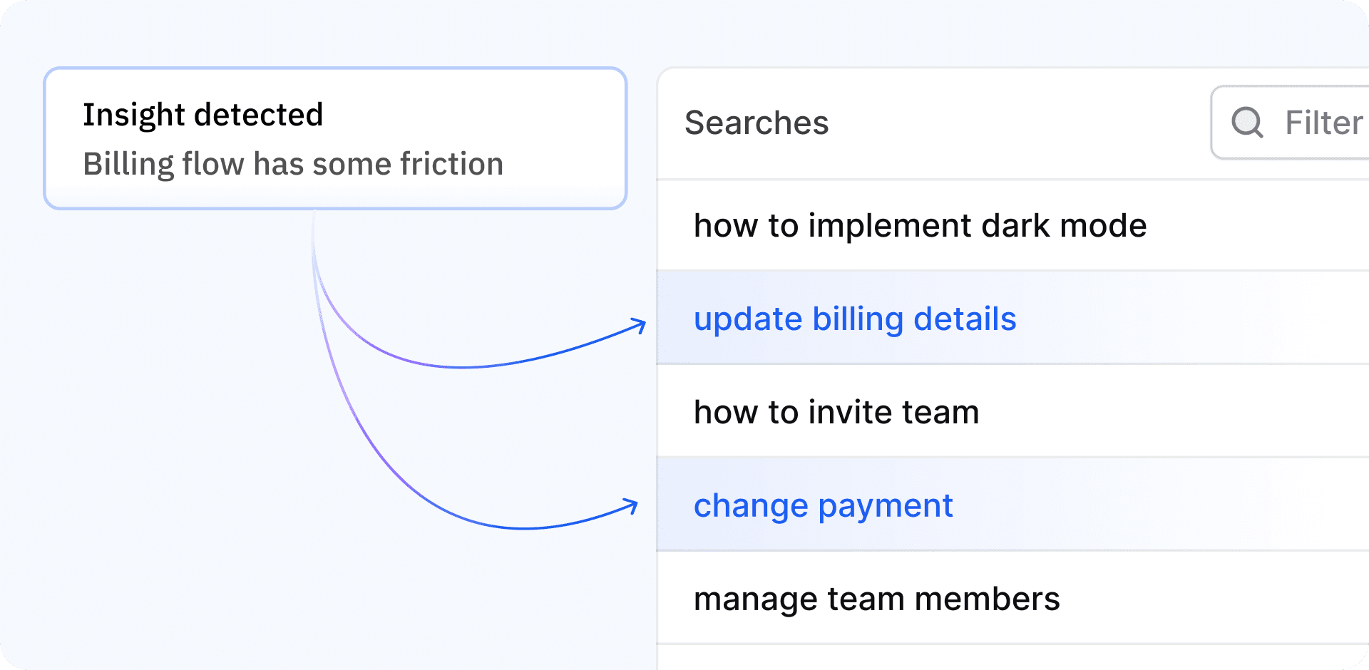 Insights back to you