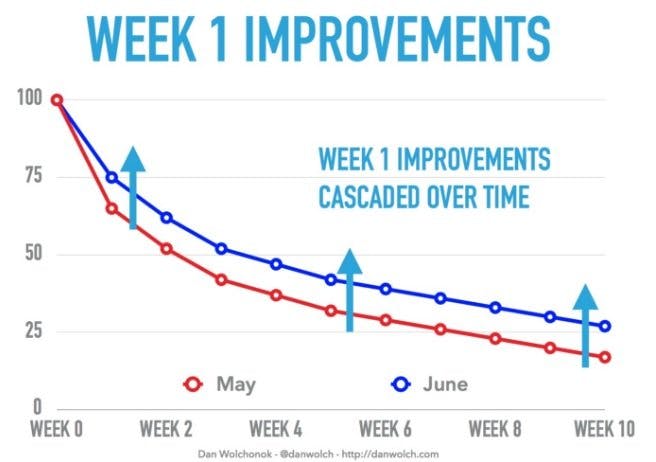 week 1 improvements